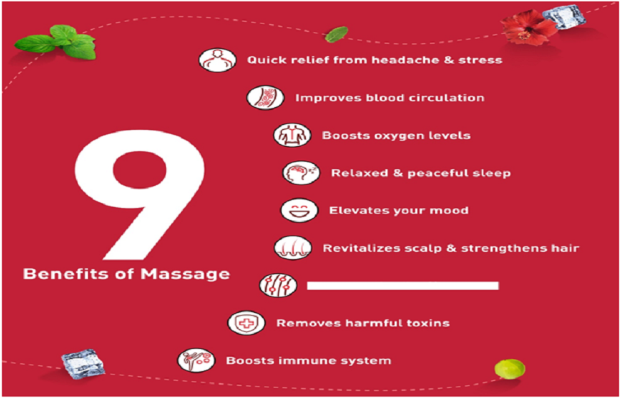 Navratna massage oil